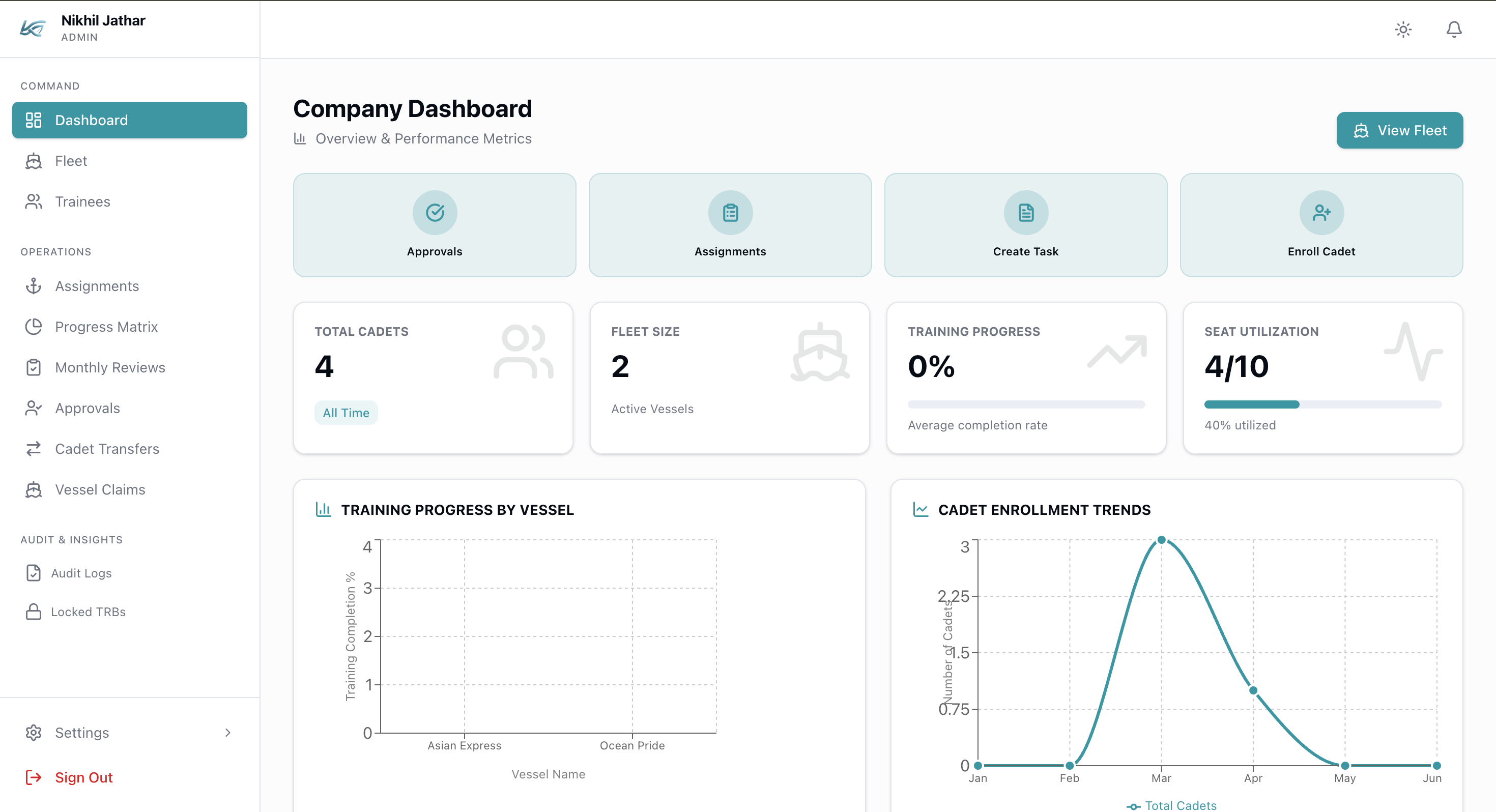 Admin dashboard – progress across the fleet