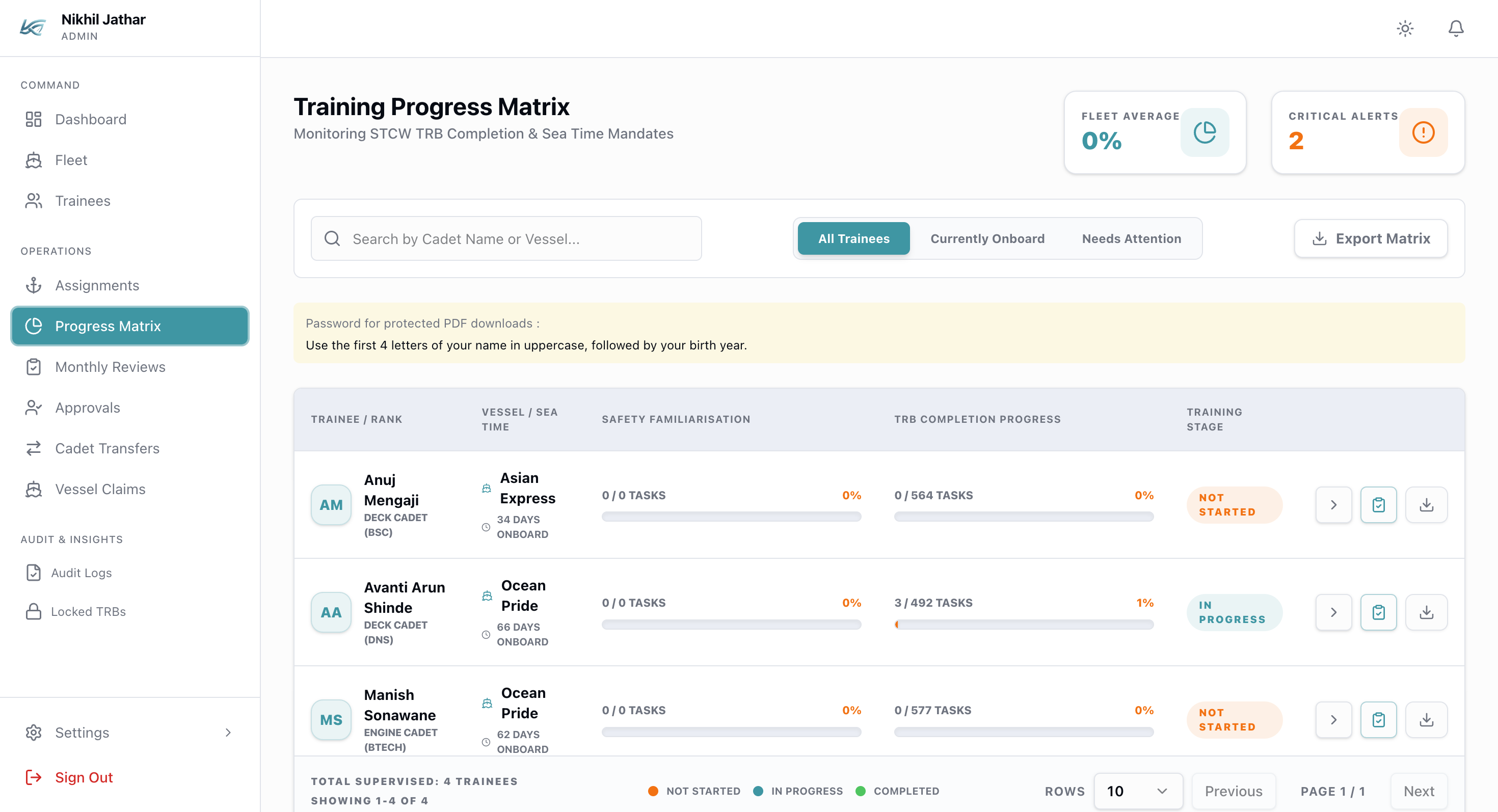 Training progress matrix view